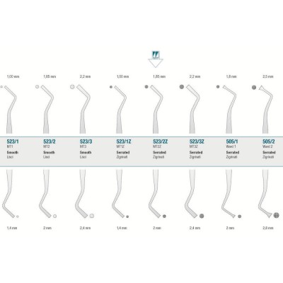 Filling Instrument MT2Z Serrated