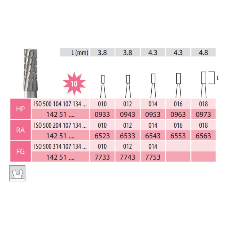 Carbide Bur, Cylinder Fissure FG 107-014