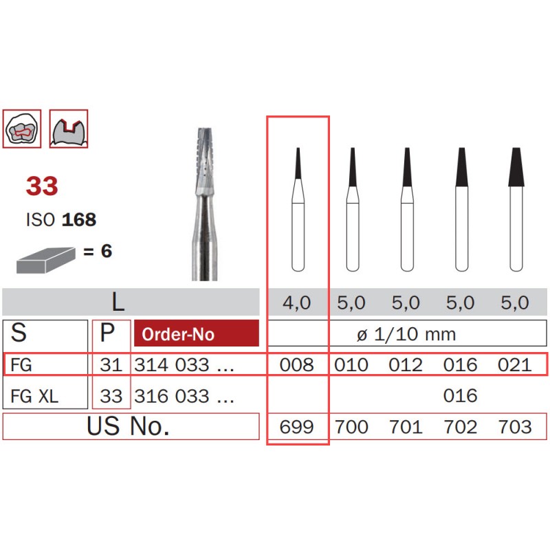 Carbide Bur, FG 008, Truncated Cone ISO No. 168 (Fissure)