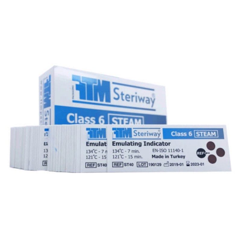 Emulating Indicator Class 6