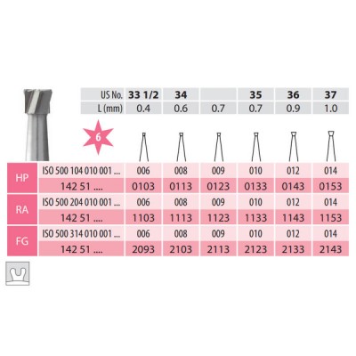 Carbide Bur, Inverted Cone HP 010-018