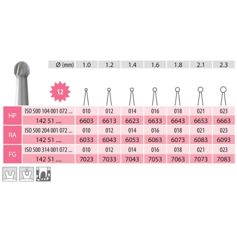 Carbide Bur, Round RA 001-014, 12 Blades