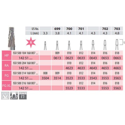 Carbide Bur, Truncated Cone Fissure RA 168-014