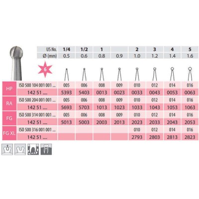 Surgical Carbide Burs, Round, FG X-Long 001-012