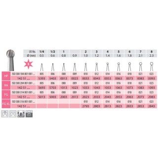 Surgical Carbide Burs, Round, HP 001-006
