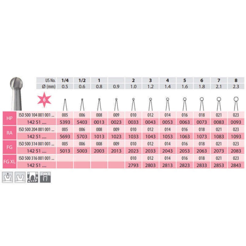 Surgical Carbide Burs, Round, HP 001-009