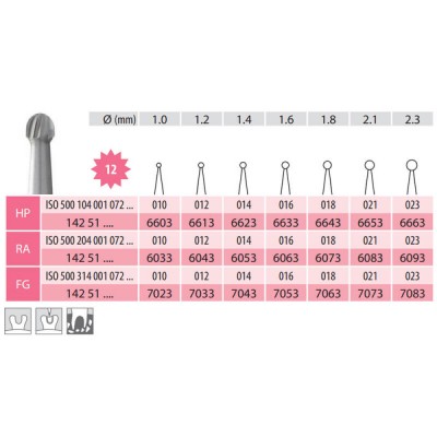 Surgical Carbide Burs, Round, HP 001-021, 12 Blades