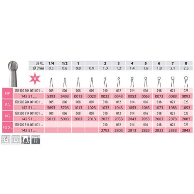 Surgical Carbide Burs, Round, HP 001-023