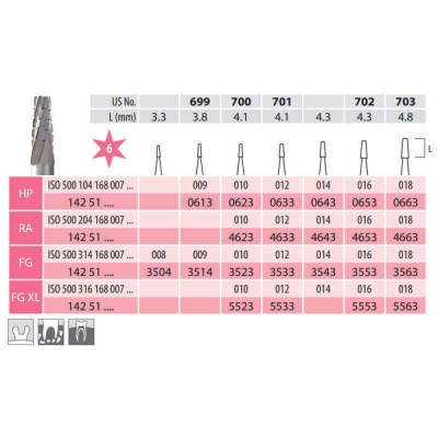Surgical Carbide Burs, Truncated Cone Fissure, FG Long 168-010